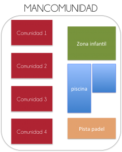 Diferencias entre comunidad y mancomunidad de propietarios
