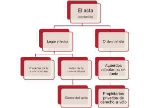 El Acta.