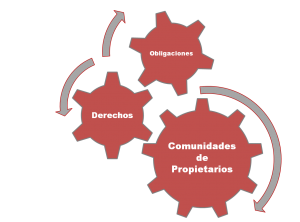Derechos y Obligaciones Comunidades de Propietarios