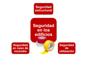 La seguridad en los edificios