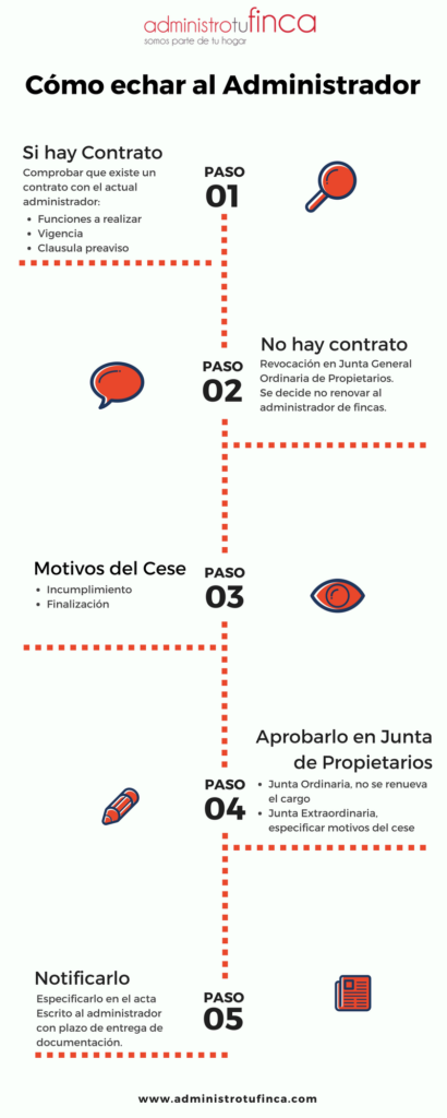 Pasos para echar a un administrador de fincas